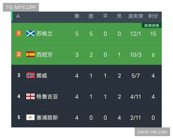 欧洲杯预选赛官方声明最新消息