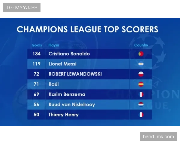 拜仁欧冠竞争力面临考验，近期表现波动对赛季走势形成制约